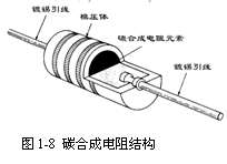 金属氧化膜电阻器