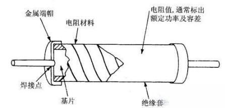 阻值固定电阻器